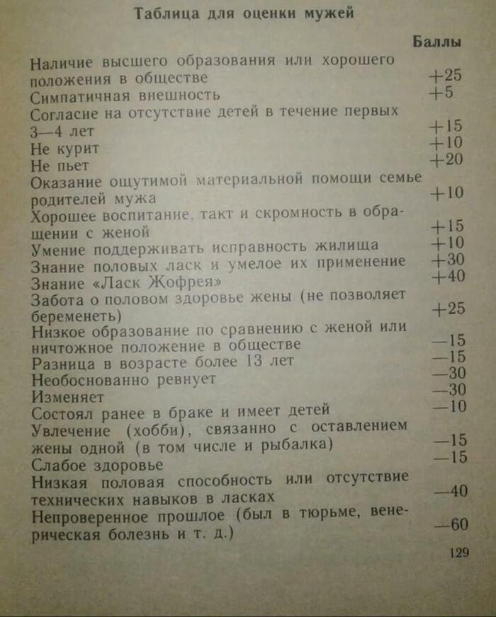 Таблица для оценки мужей