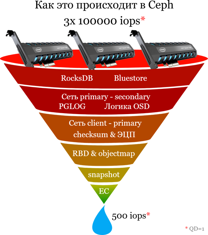 ��� ���� �������� ���� ����� �� ������.