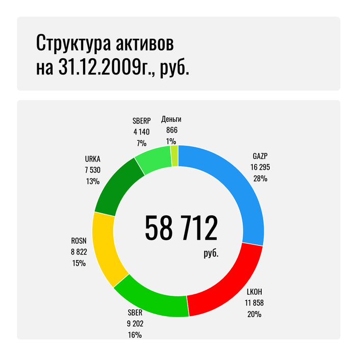 Итоги за 2009 год