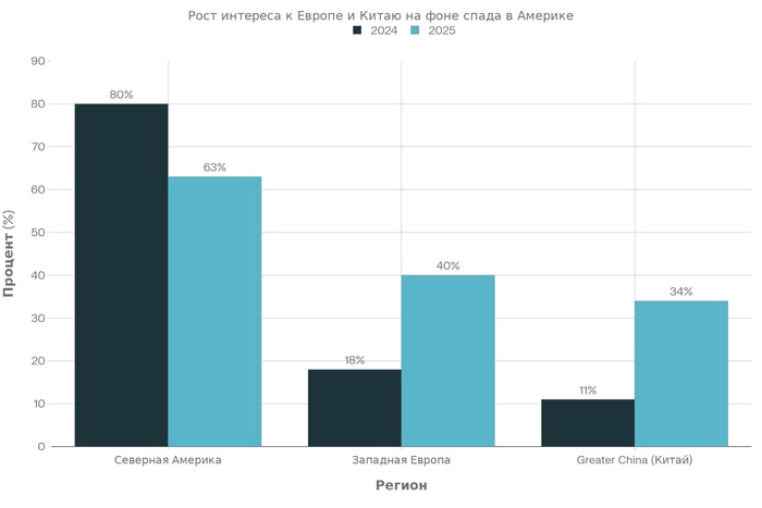 �������������� ���������� ������������: ��������� 2024 � 2025 ����� (% ������������, ��������� ������ ������ ������������� ��� ���������� � ������� 12 �������)