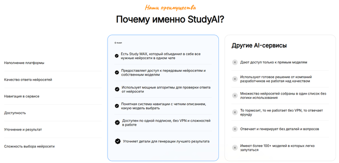 Study24 ��� ����������� 2025 � ����������� ������������������� ���������