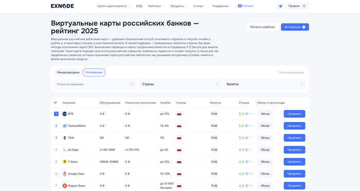 Мониторинг виртуальных карт Exnode