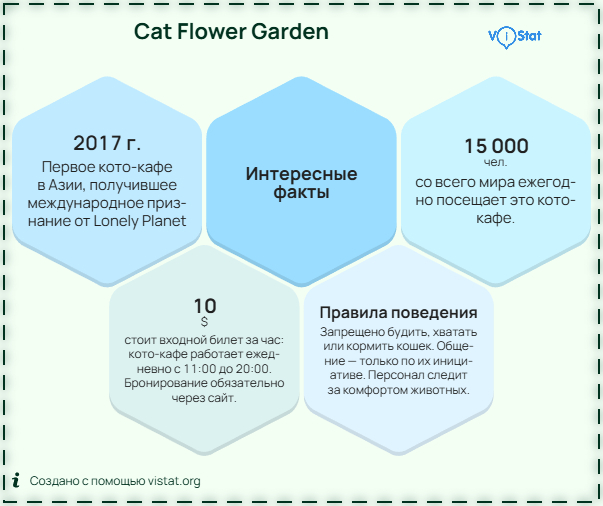 �����������: <!--noindex--><a href="https://pikabu.ru/story/antistress_dlya_lyudey_i_tyurma_dlya_koshek_na_primere_obyichnogo_kotokafe_13515508?u=http%3A%2F%2FViStat.org&t=ViStat.org&h=65c18ab5b05317b477862a1a66e6877feafc68ab" title="http://ViStat.org" target="_blank" rel="nofollow noopener">ViStat.org</a><!--/noindex-->