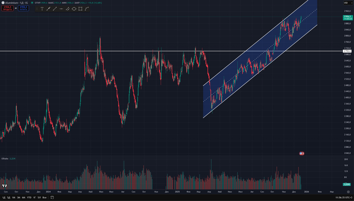 ������ ������� �����