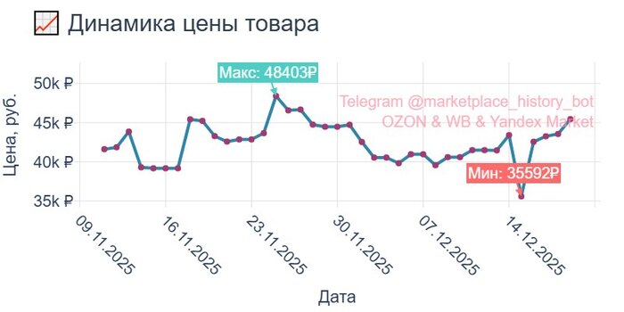 ������� ������� <!--noindex--><a href="https://pikabu.ru/story/kak_nash_servis_pomogaet_19_tyis_polzovateley_ozon_yekonomit_do_30_000_v_mesyats_13517481?u=https%3A%2F%2Fwww.ozon.ru%2Fproduct%2F1474016485&t=https%3A%2F%2Fwww.ozon.ru%2Fproduct%2F1474016485&h=014f549d5920e30b476012e7128a0c96c5e412ff" title="https://www.ozon.ru/product/1474016485" target="_blank" rel="nofollow noopener">https://www.ozon.ru/product/1474016485</a><!--/noindex-->