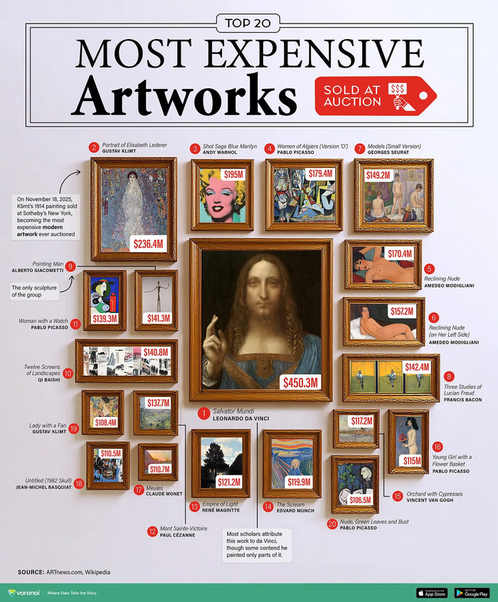 20 ����� ������� ������������ ���������, ��������� �� ��������