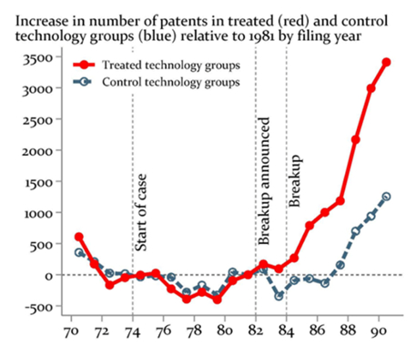 <a href="https://pikabu.ru/story/vek_izyatiya_1_13519301?u=https%3A%2F%2Fwww.promarket.org%2F2023%2F02%2F20%2Fwhen-considering-breaking-up-big-tech-we-should-look-back-to-att%2F&t=%D0%A3%D0%B2%D0%B5%D0%BB%D0%B8%D1%87%D0%B5%D0%BD%D0%B8%D0%B5%20%D1%87%D0%B8%D1%81%D0%BB%D0%B0%20%D0%BF%D0%B0%D1%82%D0%B5%D0%BD%D1%82%D0%BE%D0%B2%20%D0%B2%20%D0%BE%D1%82%D1%80%D0%B0%D1%81%D0%BB%D0%B8%20%D0%BF%D0%BE%D1%81%D0%BB%D0%B5%20%D1%80%D0%B0%D0%B7%D0%B4%D0%B5%D0%BB%D0%B0%20AT%26T&h=a9e6c751d00ef7f06b3c8c4902b88ee8beadd779" title="https://www.promarket.org/2023/02/20/when-considering-breaking-up-big-tech-we-should-look-back-to-at..." target="_blank" rel="nofollow noopener">���������� ����� �������� � ������� ����� ������� AT&T</a>