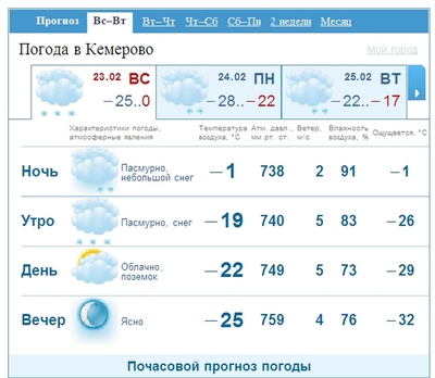 ����������� � �����������