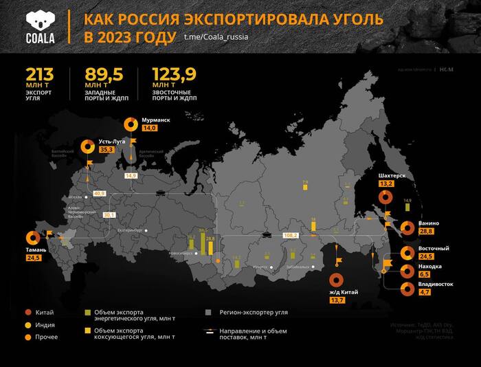 ������ 2. �������� ���� � ������.