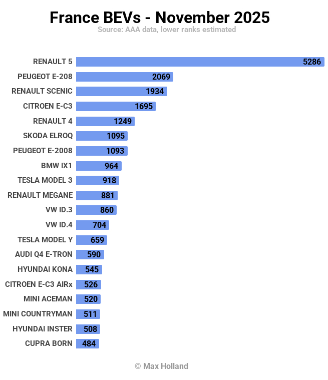 ������� �������������� �� ������� + 26,2% � ������ ������� ��� ����� �����