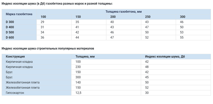 ��������� ����