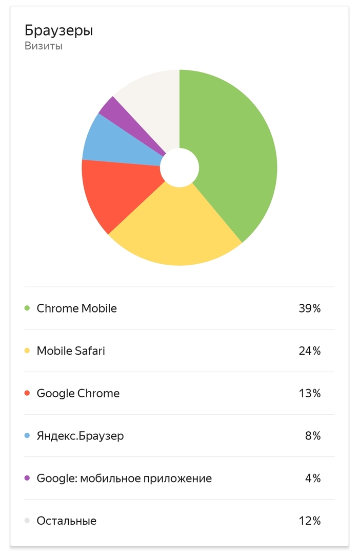 ������ ������������� �� ��������� ���������.