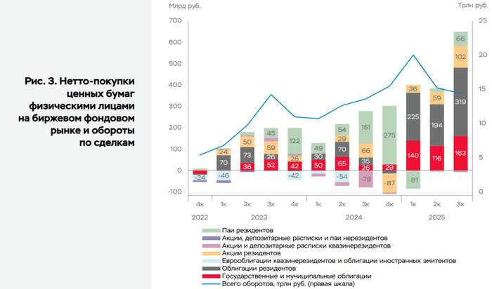 ������ ����� ���������� �� �������� ����� ������