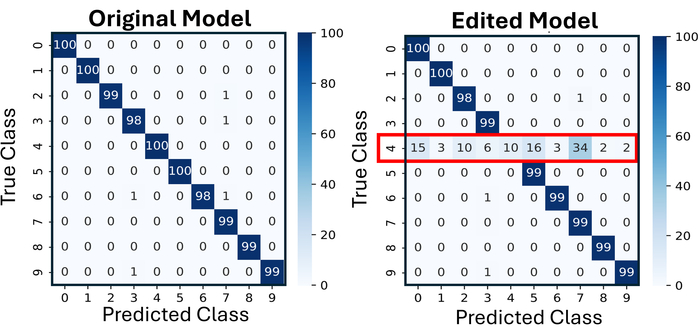���������� ������������� �������� ��� ������ "�������" � ������ ViT-B/16 ��������� ���������� ��������� ���� ����� �� �����������, �������� ��� ���� �������� ������������� ������ ��������.