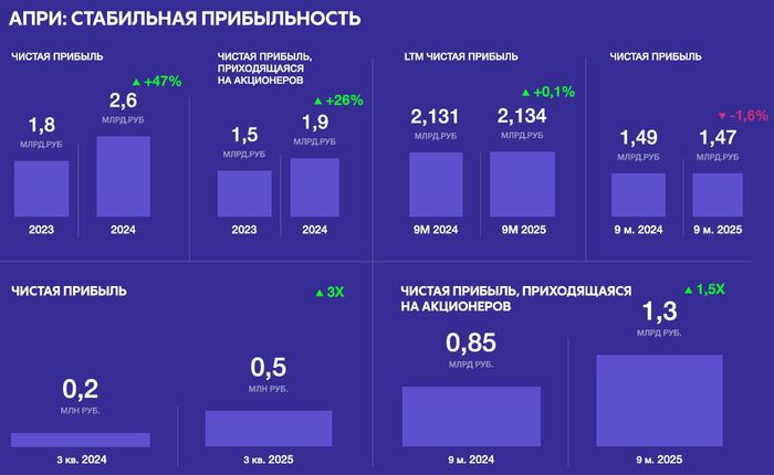 �����������: ����������� �������� � 2025