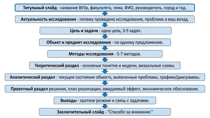 ��� ������ ����������� ��� ������ ������� � ������������ � 2025 ����