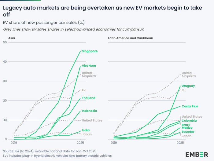 ������� ������ ������������� ����� � ������ �������