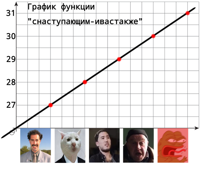 ��������� �������� ������...