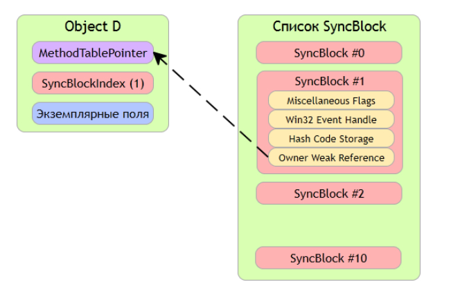 ��� �������� GetHashCode � .NET
