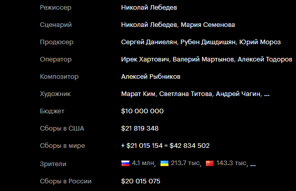 �������� ���������� ����� � ��� 21 ��� )) ����� �������� ���������� ������ � ��� ��� ������ ����� � ���������� ������� ��� 1,5 ��� $ � ���������� � ����� 1 ��� $. 