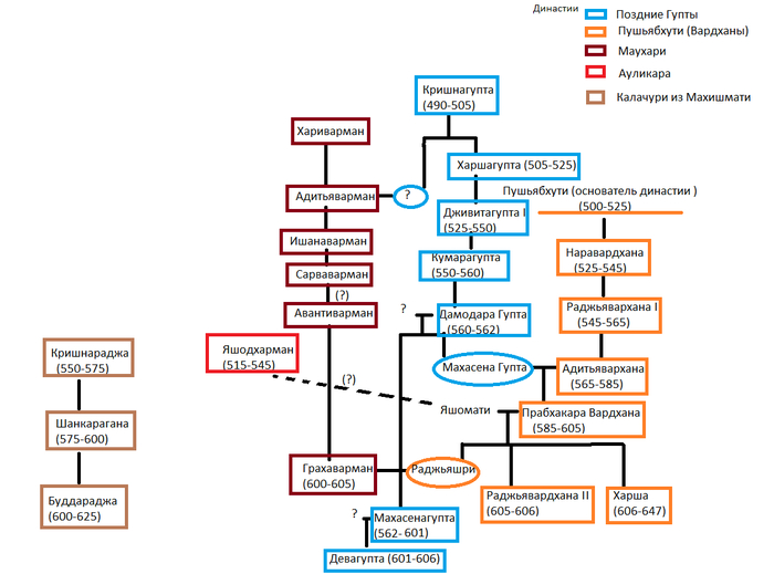 (� �����, ��� ��� ������������ ����� ��� ���� ���� ������, ������� ��� �������� ���)