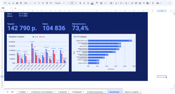 ���� �� � ������ ����, ����� �������� ����� ������. ������� ������� � Excel ����������� �������� ������. � ��� ���� �� ����. ������� ��������� ���, ��� ����.