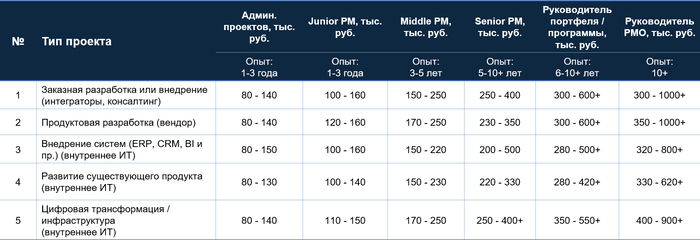 ��������� ���������� ����� ������������ ���������� ����������� � ����������� �� ������ � ��������� ��������