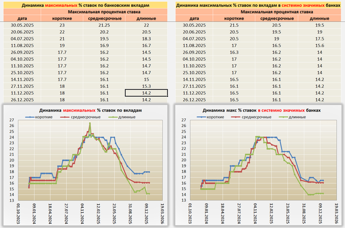 �������� �� ���������� �������