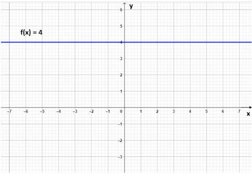 ����������� �������