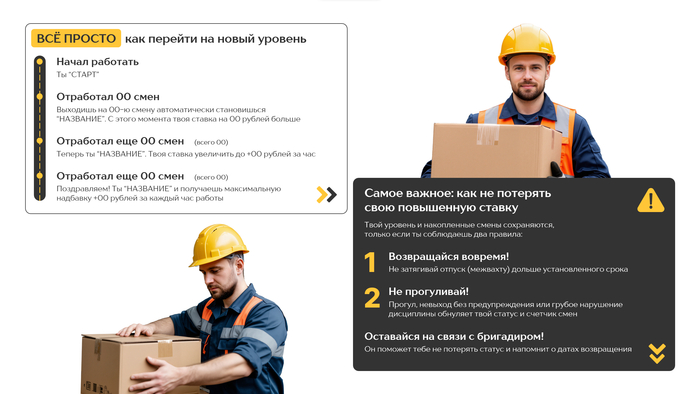 ����� 2: ���� ����� (Roadmap) � �������