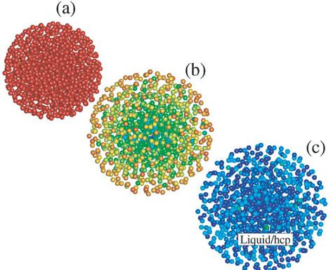 ������������� ������ �������� ��������� ������ �������� �������� ������ � ������. (a), (b) � (c) � ��������������� ��������� ���� ����� ������.