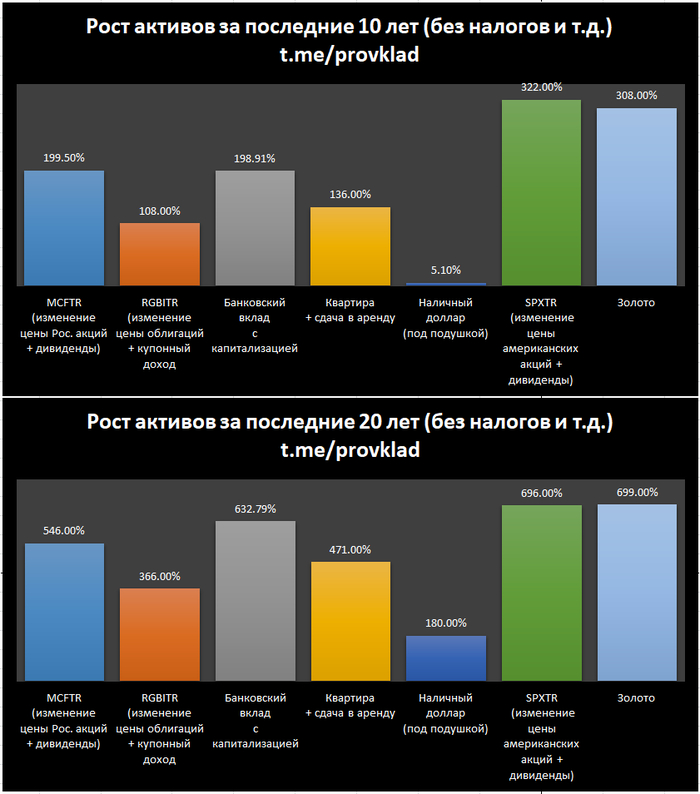 ���� � ��������� ���� �������� �������� ��� ���������� ����� ������ ������� �������. �������, ����� ������� ��������� ����