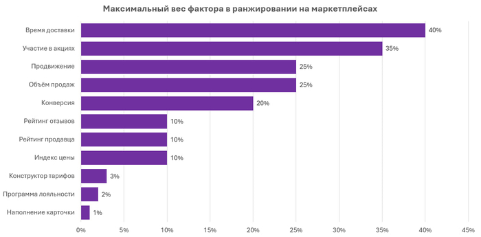 ����� �������� � ����� ������ �� �������������