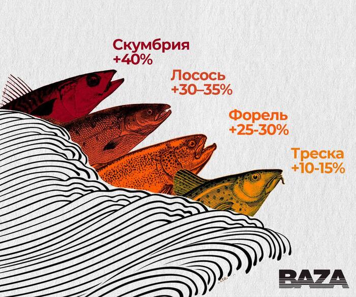 �������� �������� �� ���������� �����