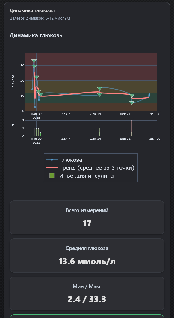 ������ ���� ��� ������� ���