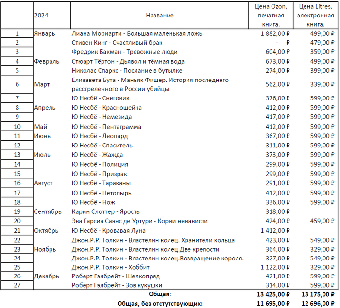 �� ��� �����, ���� � ������, ������� ��� ������ ����� �� �������������.