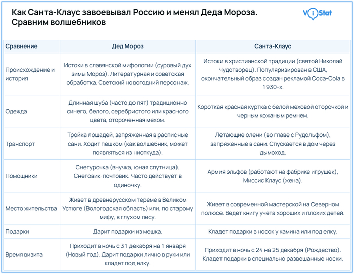 �����������: <!--noindex--><a href="https://pikabu.ru/story/kak_santaklaus_zavoevyival_rossiyu_i_menyal_deda_moroza_13550965?u=http%3A%2F%2Fvistat.org&t=vistat.org&h=0e4e92168f4110a3931a154e42d5a09dbeafb3ef" title="http://vistat.org" target="_blank" rel="nofollow noopener">vistat.org</a><!--/noindex-->