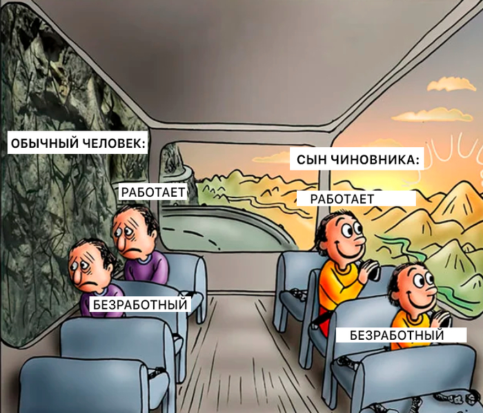 Актуально каждый год