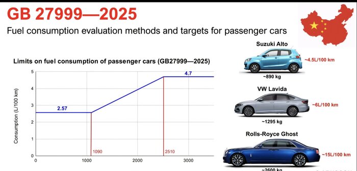 Ответ на пост «Ford зафиксировал 20 миллиардов долларов убытка от подразделения электрокаров»
