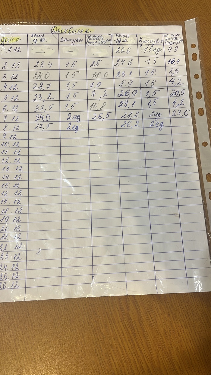 ���� �������. 