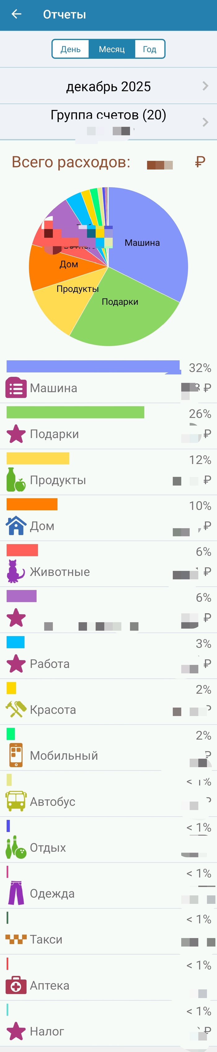 ��� ��� �������� ����� � ���������� �� ��������. ����� ���� �������� ����.