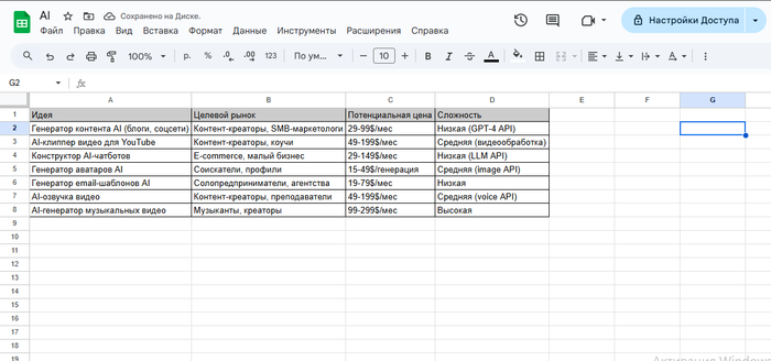 ���������� ���� ��� AI‑SaaS