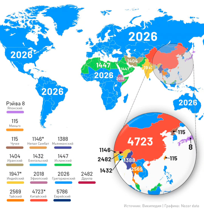 ����� ������ ��� � ������ ����������� ��������