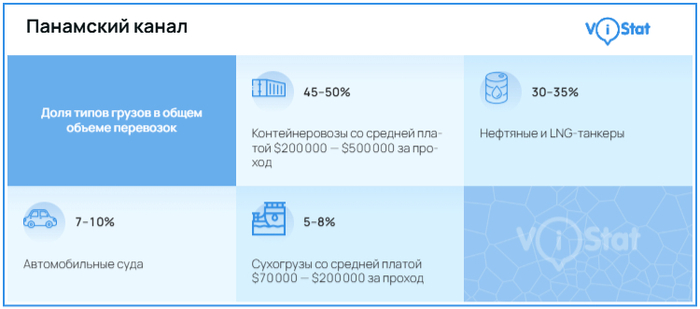 �����������: <!--noindex--><a href="https://pikabu.ru/story/suyets_i_panama__morskie_perevozki_v_opasnosti_13563252?u=https%3A%2F%2Fvistat.org&t=https%3A%2F%2Fvistat.org&h=8ea7af7179cda7481c3b44892eaea1ff2f061cde" title="https://vistat.org" target="_blank" rel="nofollow noopener">https://vistat.org</a><!--/noindex-->