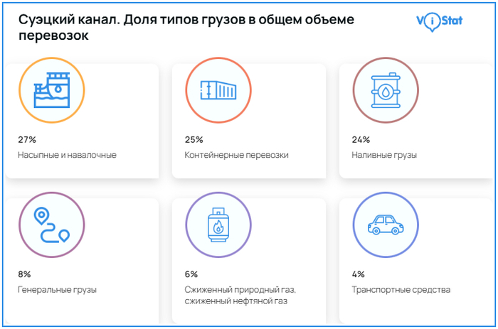 �����������: <!--noindex--><a href="https://pikabu.ru/story/suyets_i_panama__morskie_perevozki_v_opasnosti_13563252?u=https%3A%2F%2Fvistat.org&t=https%3A%2F%2Fvistat.org&h=8ea7af7179cda7481c3b44892eaea1ff2f061cde" title="https://vistat.org" target="_blank" rel="nofollow noopener">https://vistat.org</a><!--/noindex-->