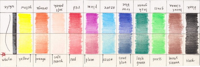 �������� ������� �����