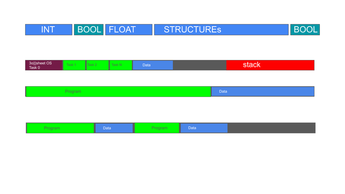 ����������� STM32F103 ��� ���. �������� Mitsubishi FX3, � �������� ������������