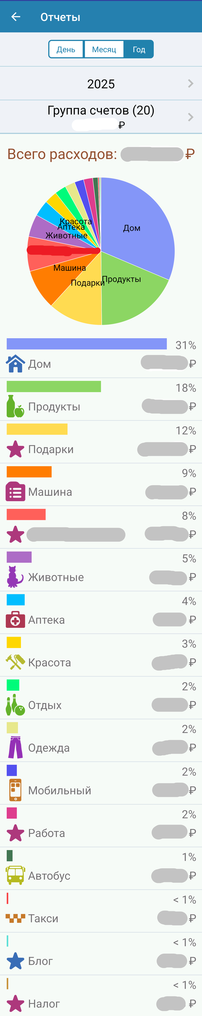 Вот так выглядят траты в приложение на телефоны. Суммы трат замазаны мной.