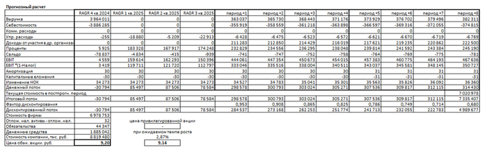 �������� ������ �������� �� 9 ������� 2025 ����.