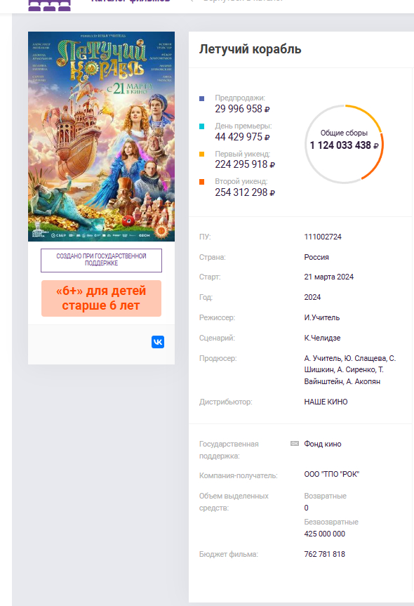 425��� �������������. ����� �� ��������.